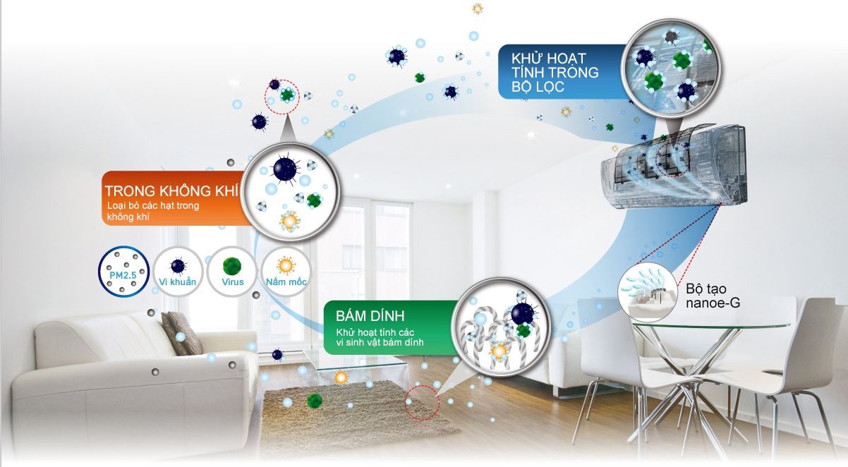 tiện ích của máy lạnh dưới 7 triệu